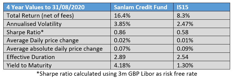 Graph-2-Fixed-income.jpg