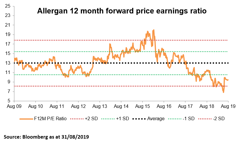 Chart-3.PNG