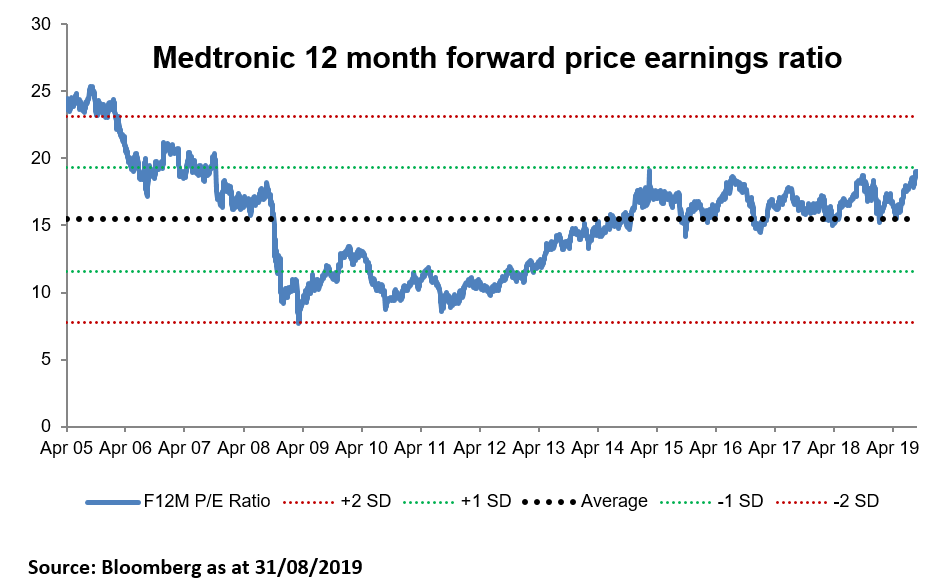 Chart-2.PNG