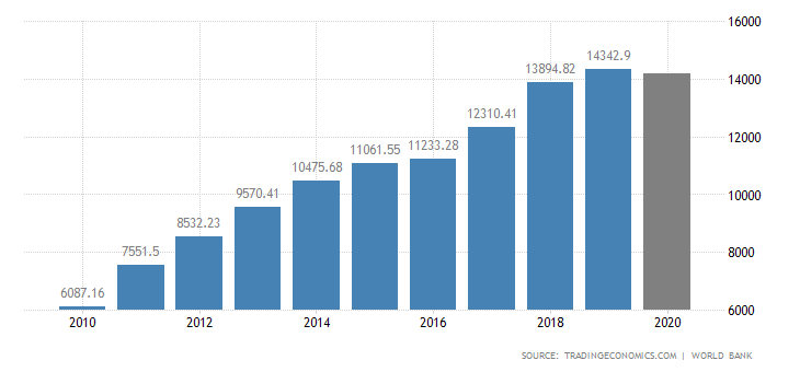 Chart-2.png Chart-2.png