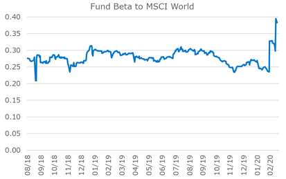 Chart-1.png