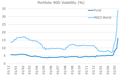 Chart-2.png