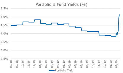 Chart-3.png