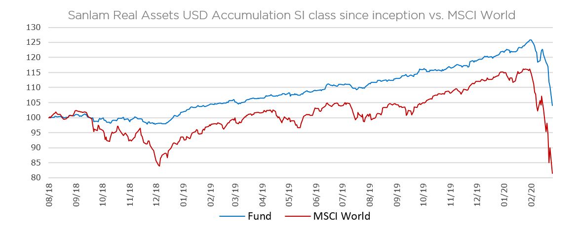 Fund-to-MSCI.JPG