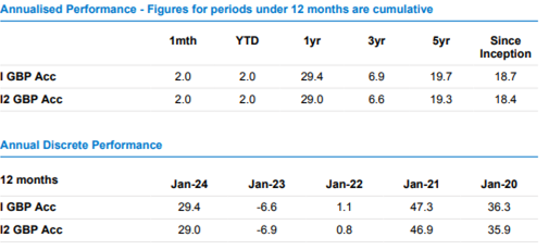 GAI-performance-Jan2024-(2).png