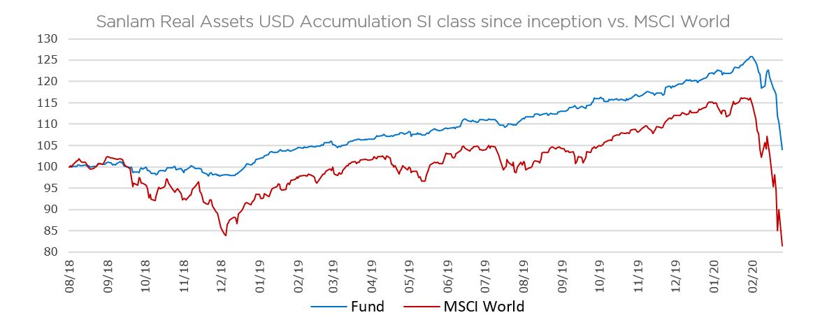 Fund-to-MSCI.JPG Fund-to-MSCI.JPG